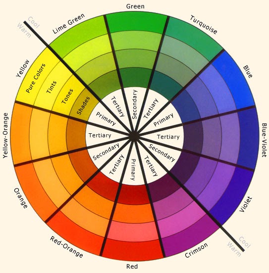  Выбор цветовых сочетаний с помощью цветового круга