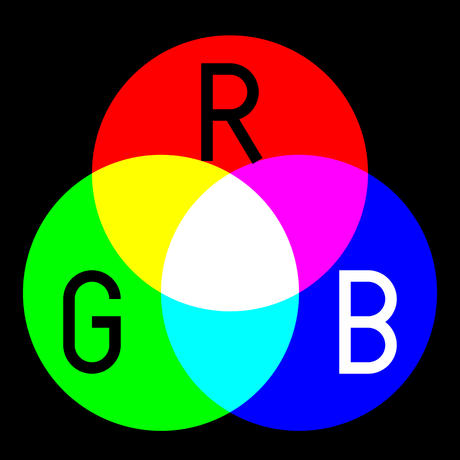 иллюстрация модели цвета RGB