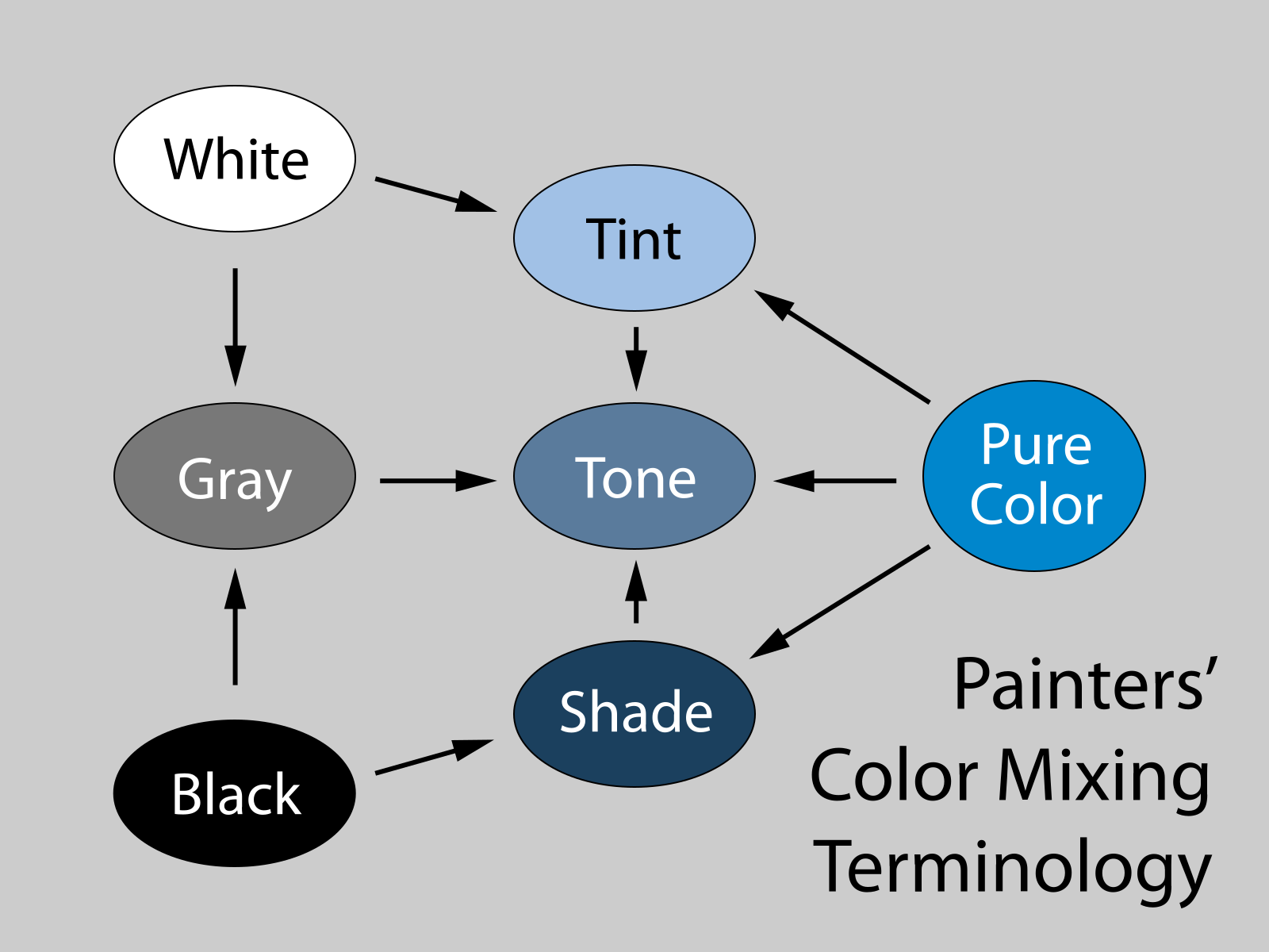 Схема цветовых оттенков