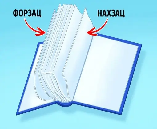 Печать книг в твердом переплете Печать книг в твердом переплете