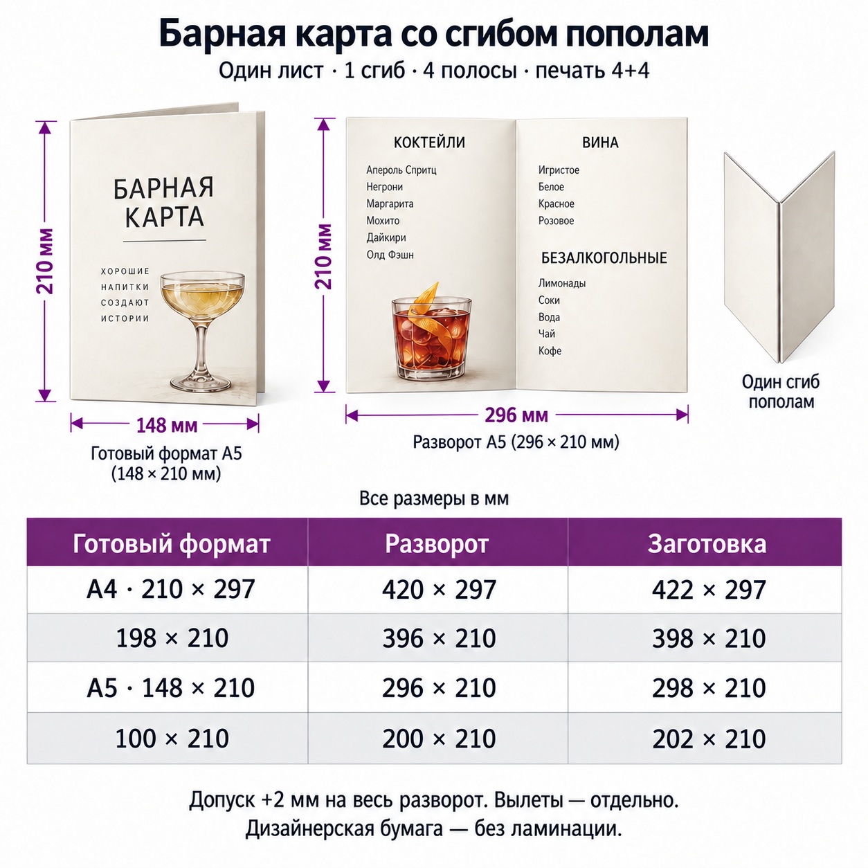 Барные карты со сгибом пополам — Конструкция, готовые размеры, разворот и расчётная заготовка.