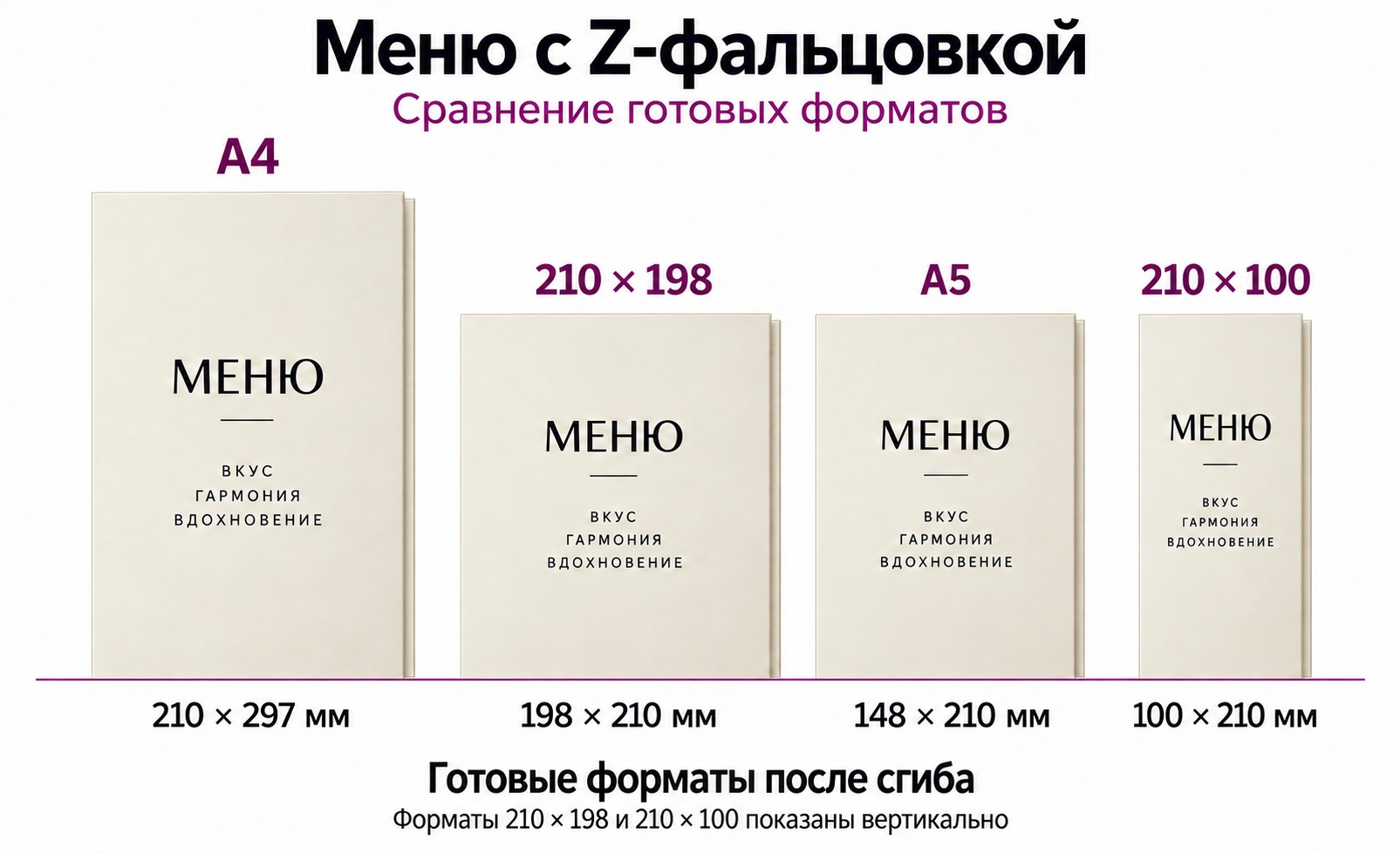 Меню с Z-фальцовкой — Сравнение готовых форматов: А4, 210 × 198, А5 и 210 × 100 мм.