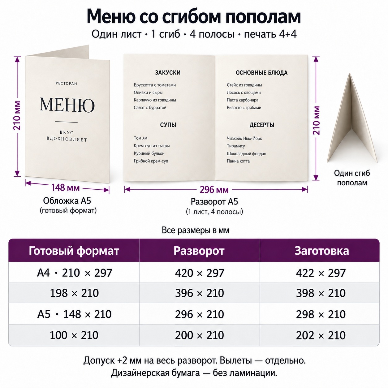 Меню со сгибом пополам — Конструкция, готовые размеры, разворот и расчётная заготовка.