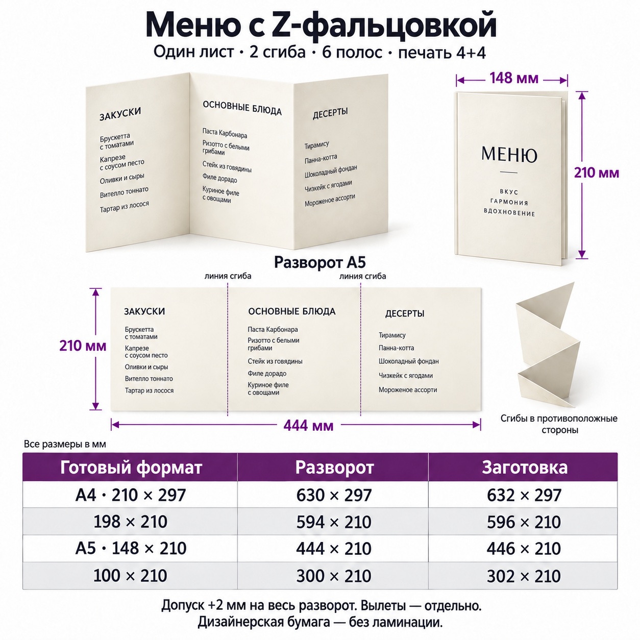 Меню с Z-фальцовкой — Конструкция, готовые размеры, разворот и расчётная заготовка.