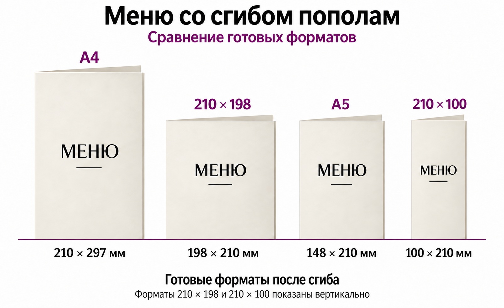 Меню со сгибом пополам — Сравнение готовых форматов: А4, 210 × 198, А5 и 210 × 100 мм.