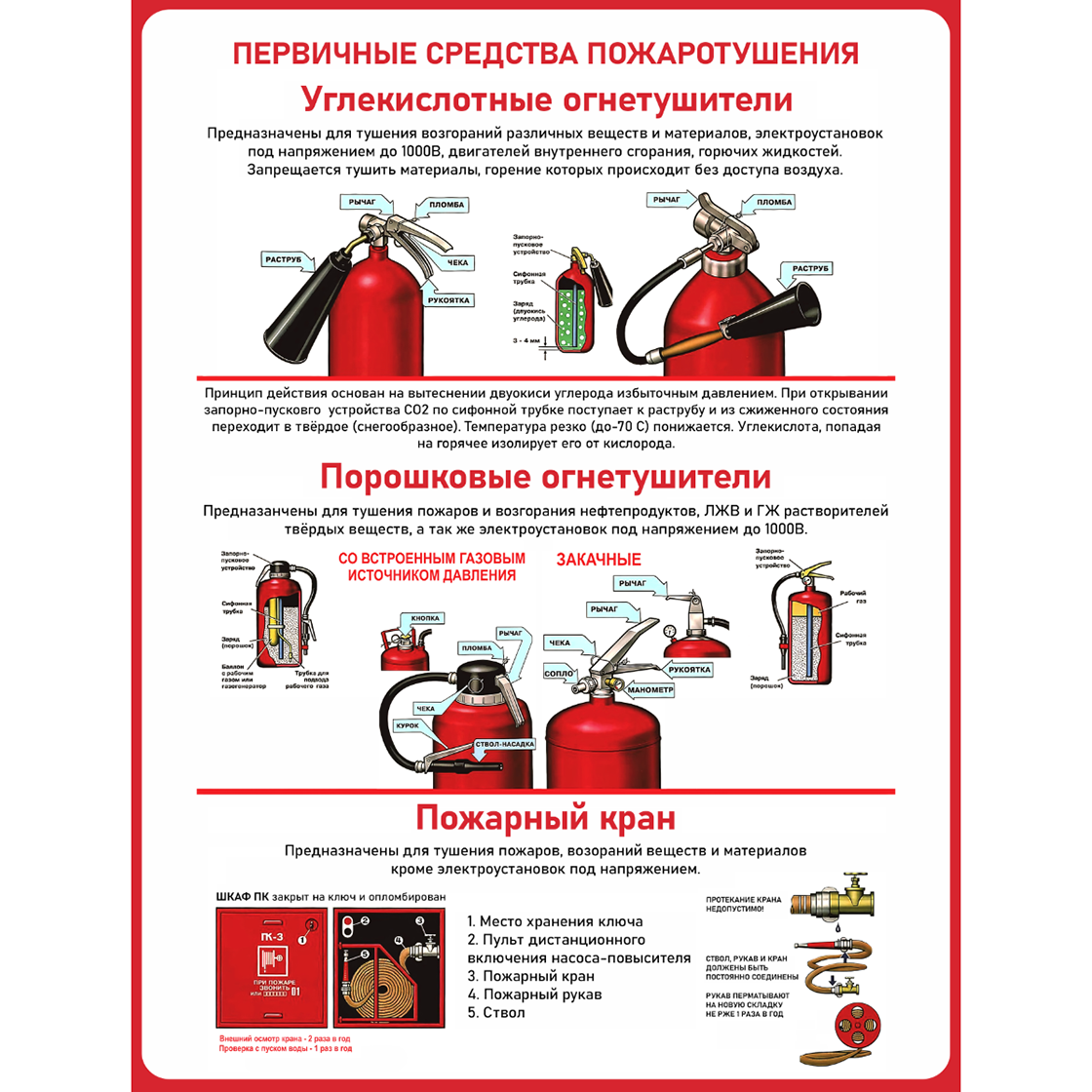 Информационный стенд "Пожарная безопасность", 75х50 см, без карманов