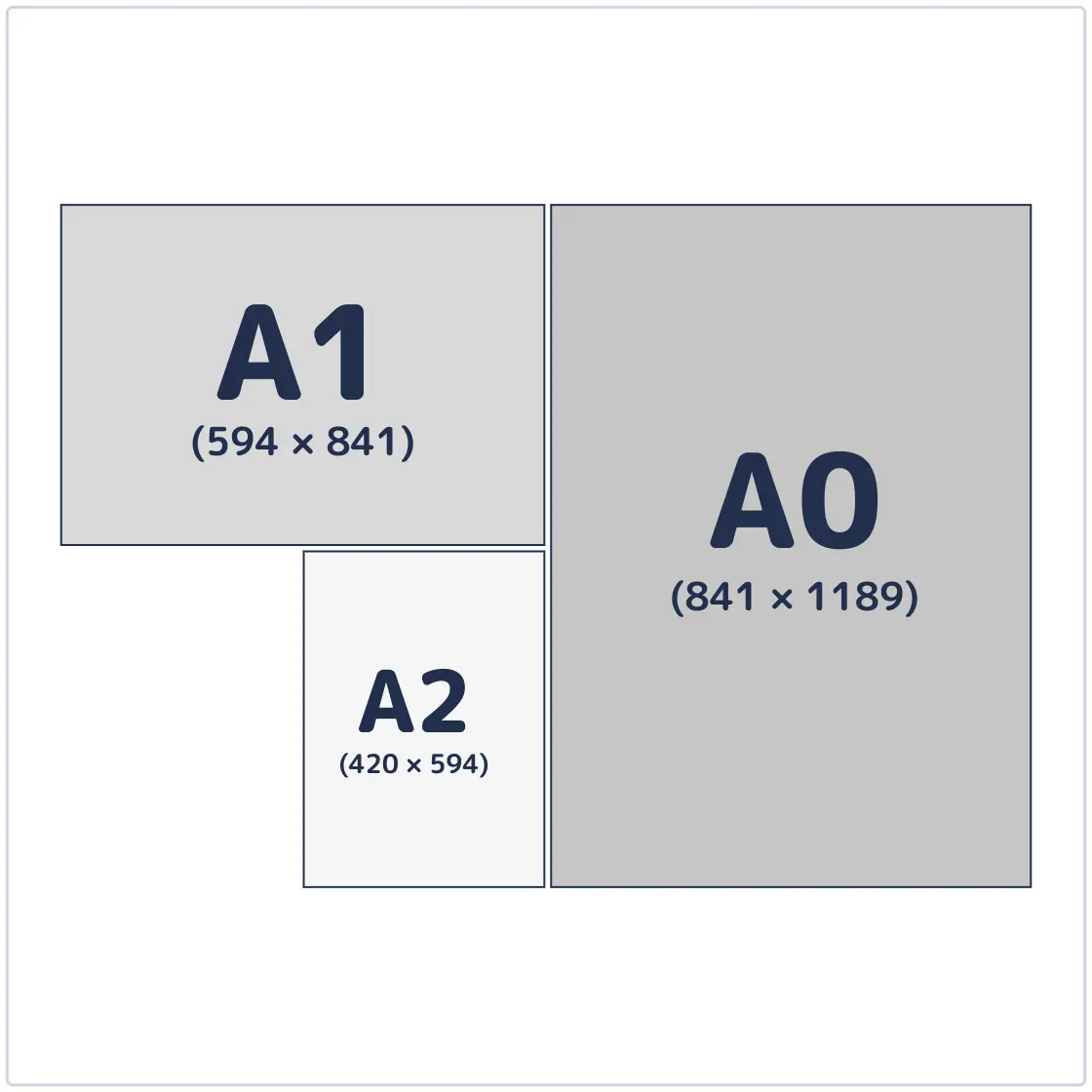 A2, A1 un A0 plakātu druka