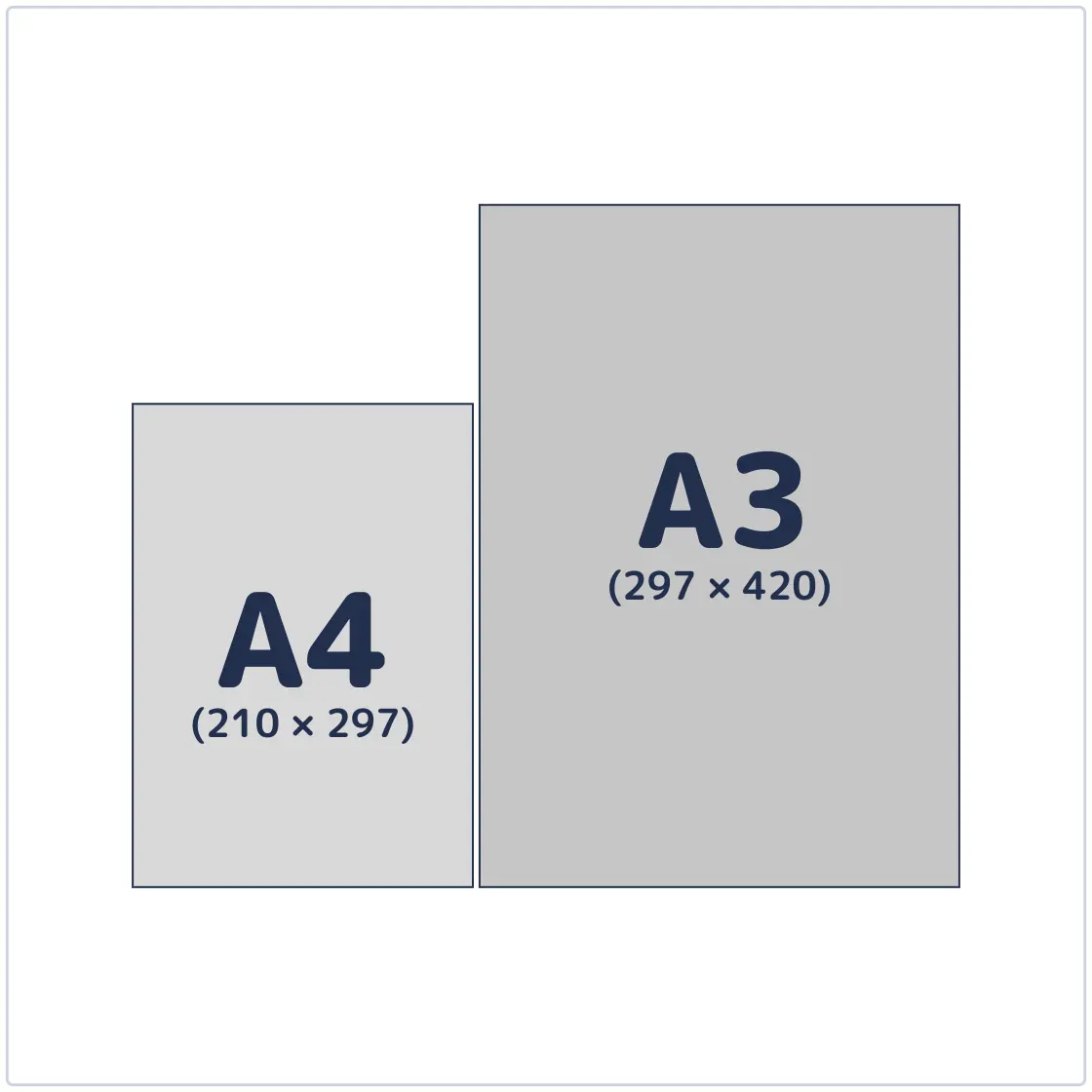 Standarta formāti A4, A3